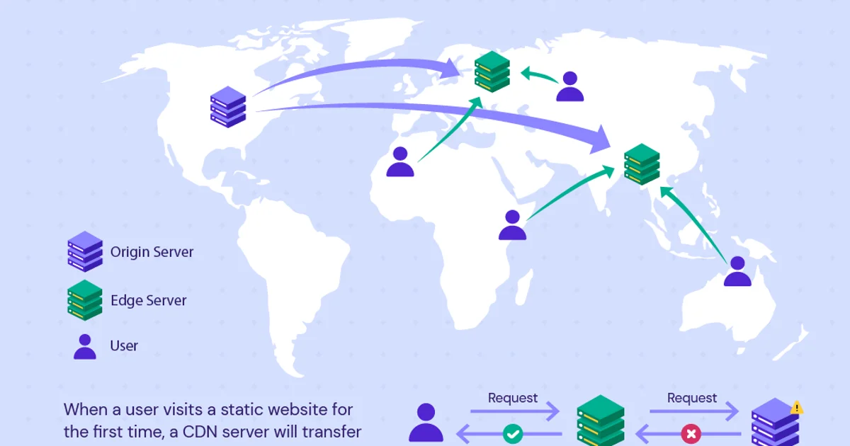 What is a CDN? How CloudFront and Cloudflare Work Under the Hood