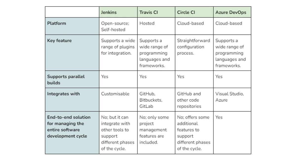 CI/CD Pipeline Explained: From Code to Production (Step-by-Step)