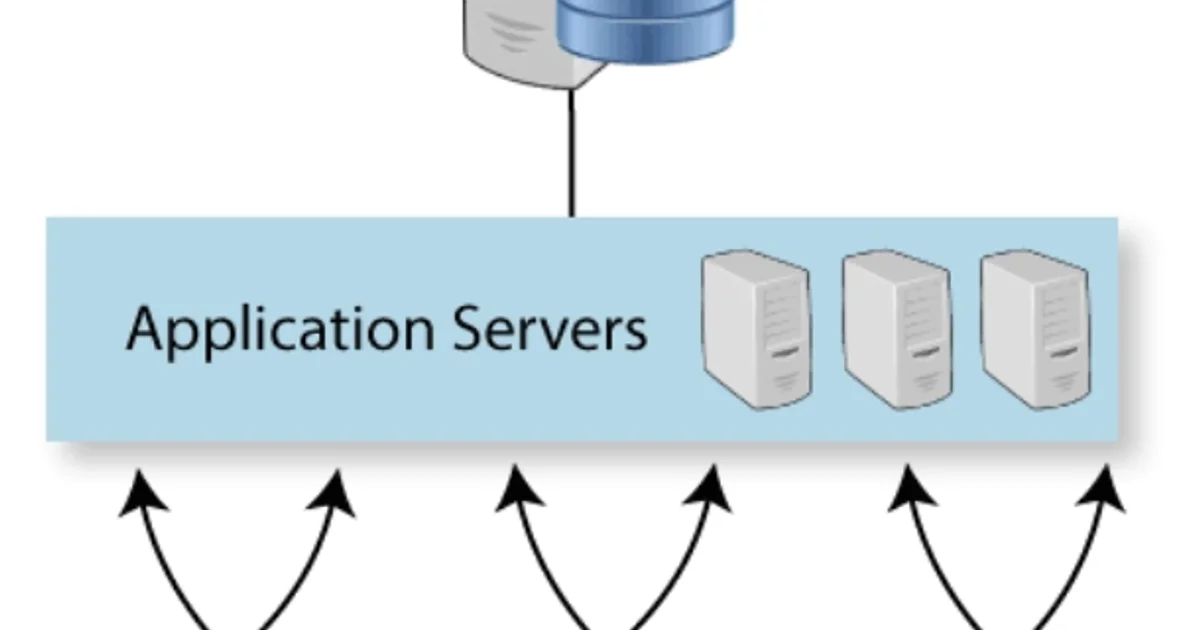 Database Sharding vs Partitioning: Scaling Out Your Data Layer