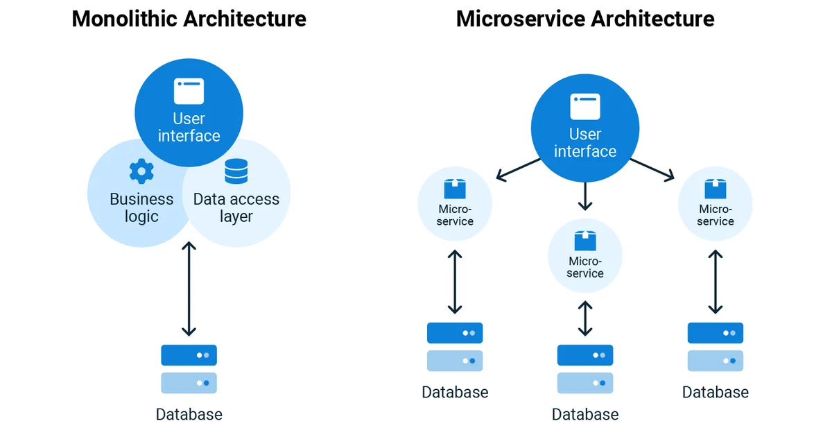Microservices vs Monolith: The Decision Framework Engineers Actually Use