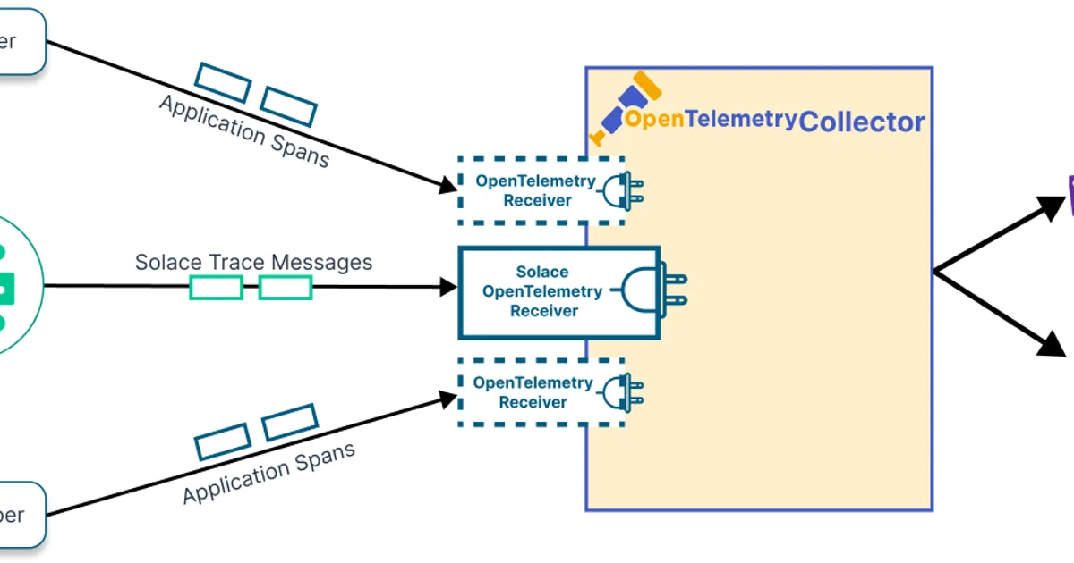 OpenTelemetry: The Standard for Distributed Tracing in 2026
