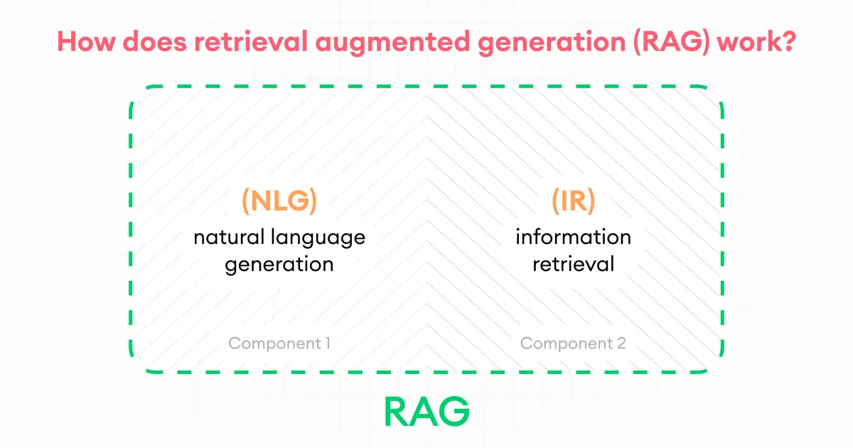 RAG Explained: Building AI Applications That Know Your Data