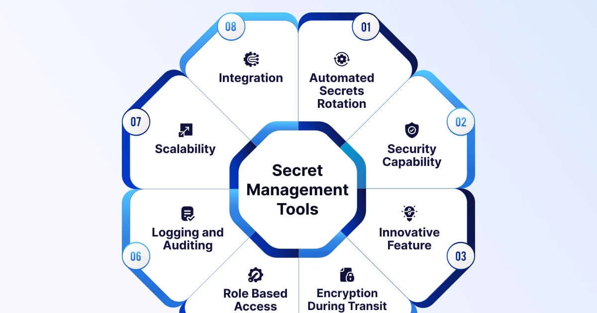 Secret Management: HashiCorp Vault vs AWS Secrets Manager vs Kubernetes Secrets